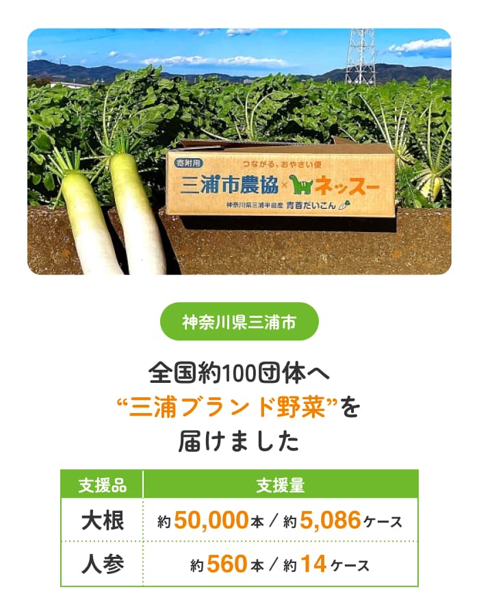神奈川県三浦市 - 全国約100団体へ“三浦ブランド野菜”を届けました