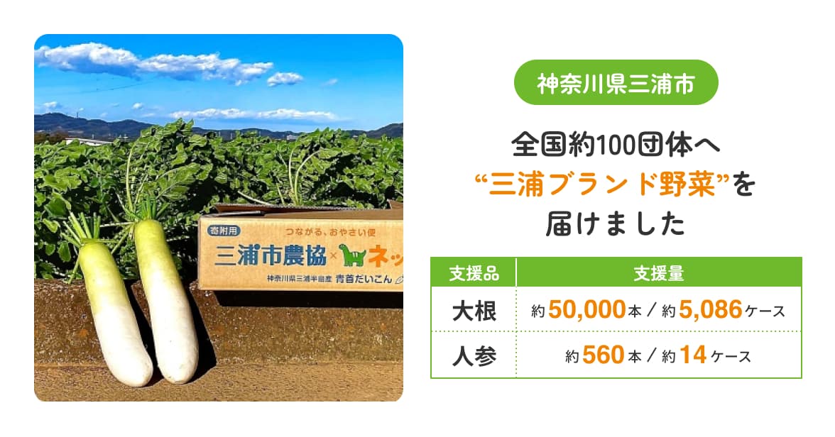神奈川県三浦市 - 全国約100団体へ“三浦ブランド野菜”を届けました